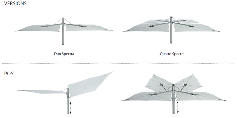 Grand parasol double déporté Spectra Duo et Multi UMBROSA